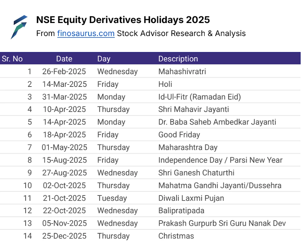 Comprehensive Guide to Indian Stock Market Holidays 2026: BSE and NSE Trading Calendar