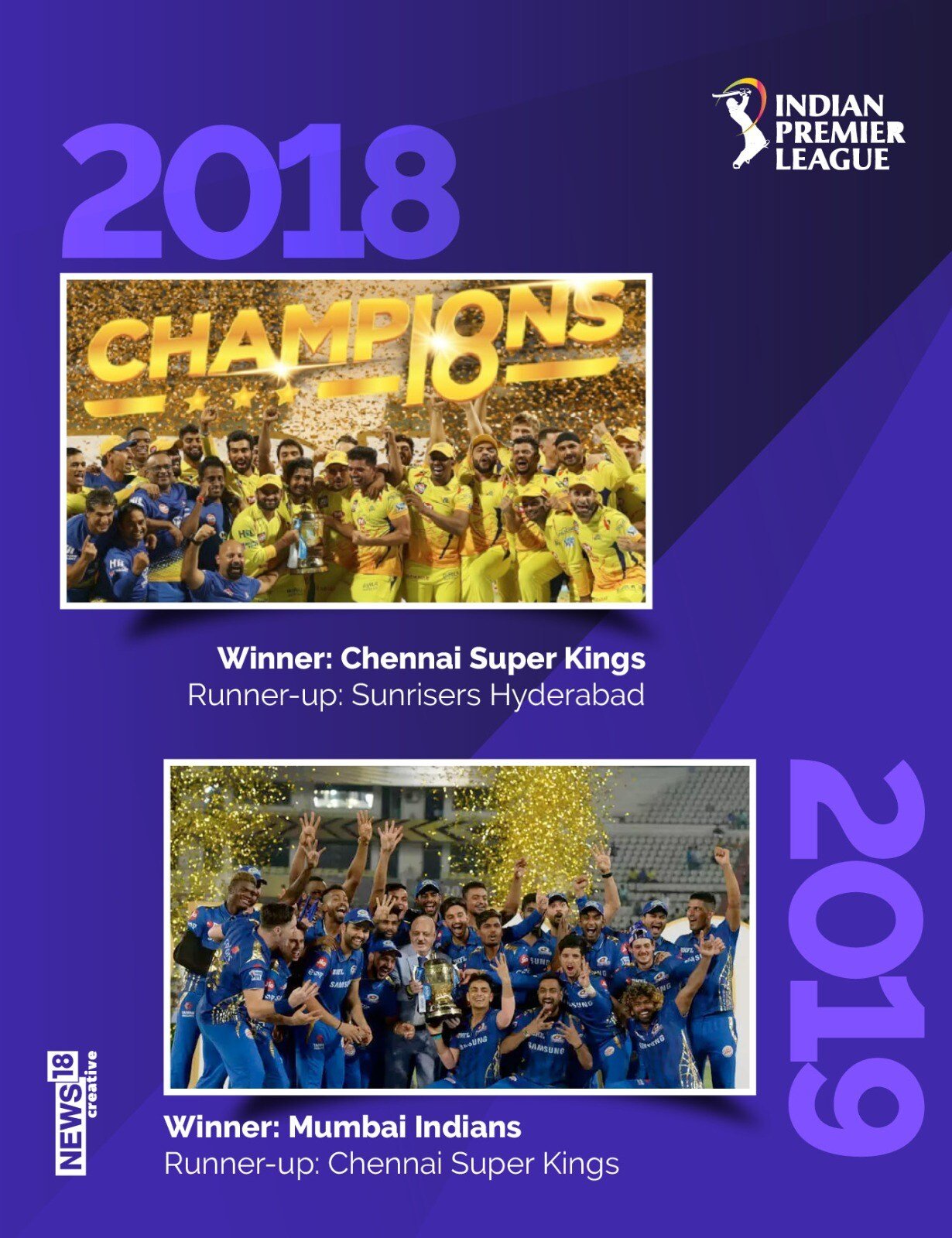 Comparative Chart of IPL Champions by Title Count