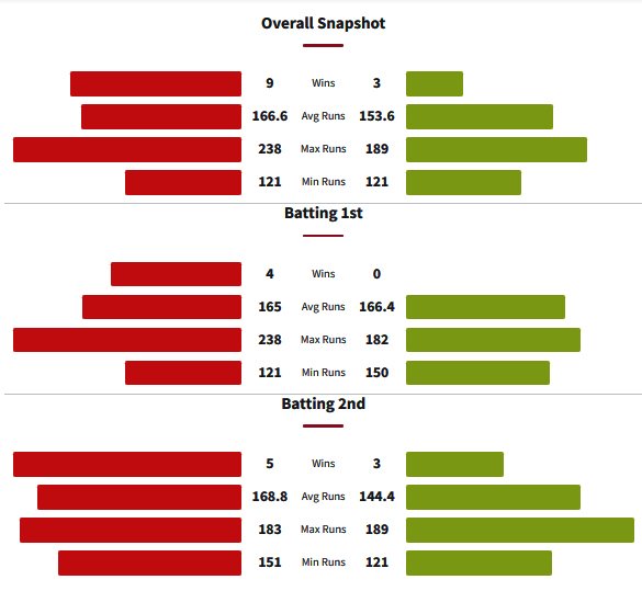 The Battle for Supremacy: A Deep Dive into the Lahore Qalandars vs. Islamabad United Rivalry