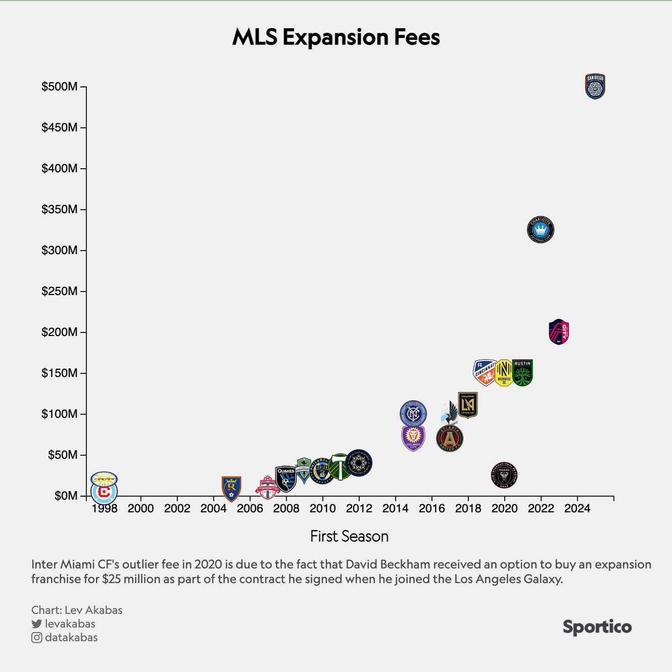 The Blueprint of American Soccer: A Comprehensive Guide to MLS History and League Structure