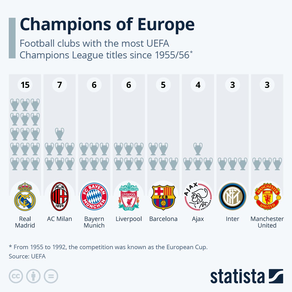 The Evolution of European Glory: A Comprehensive Guide to UEFA Champions League History and the New Format