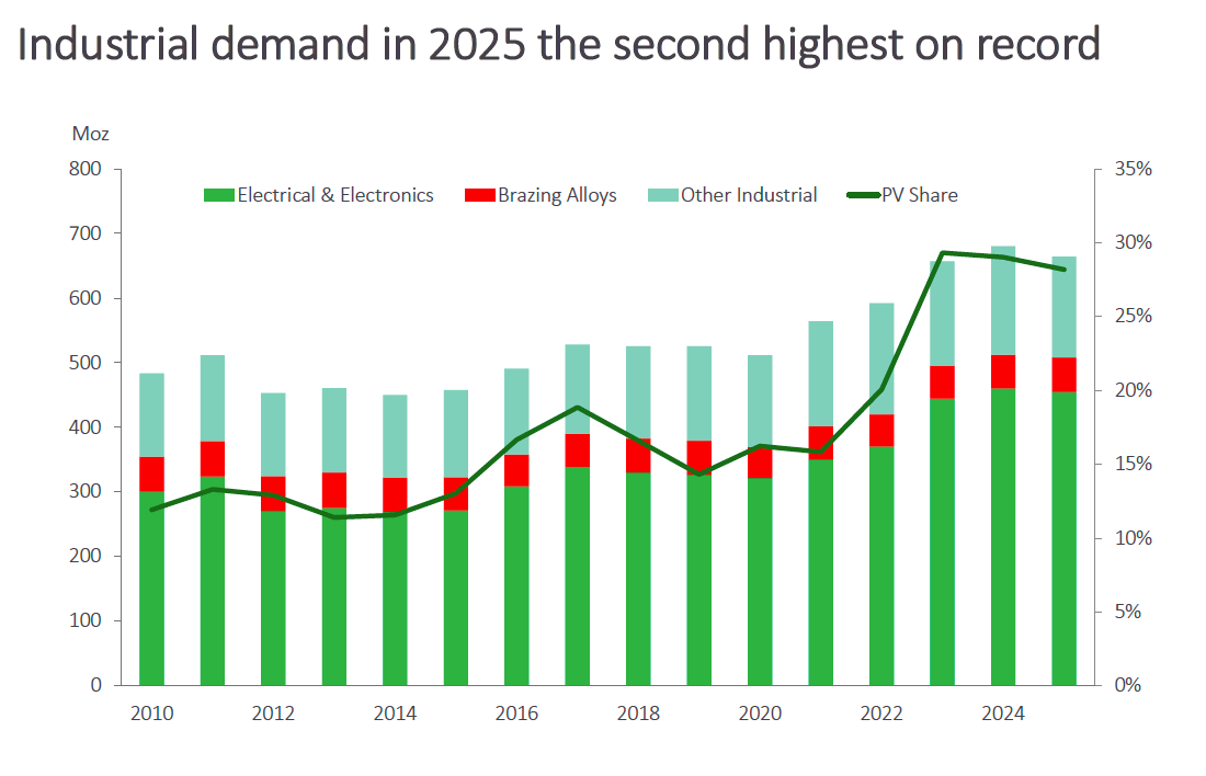 The Lustrous Legacy of Silver: A Comprehensive Guide to Its Industrial Utility, Investment Value, and Timeless Appeal