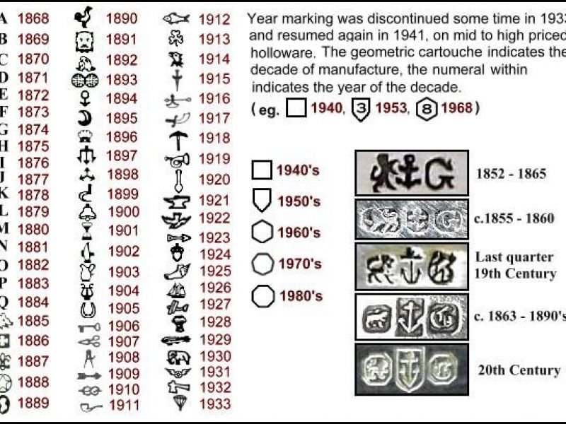 The Lustrous Legacy of Silver: A Comprehensive Guide to Its Industrial Utility, Investment Value, and Timeless Appeal