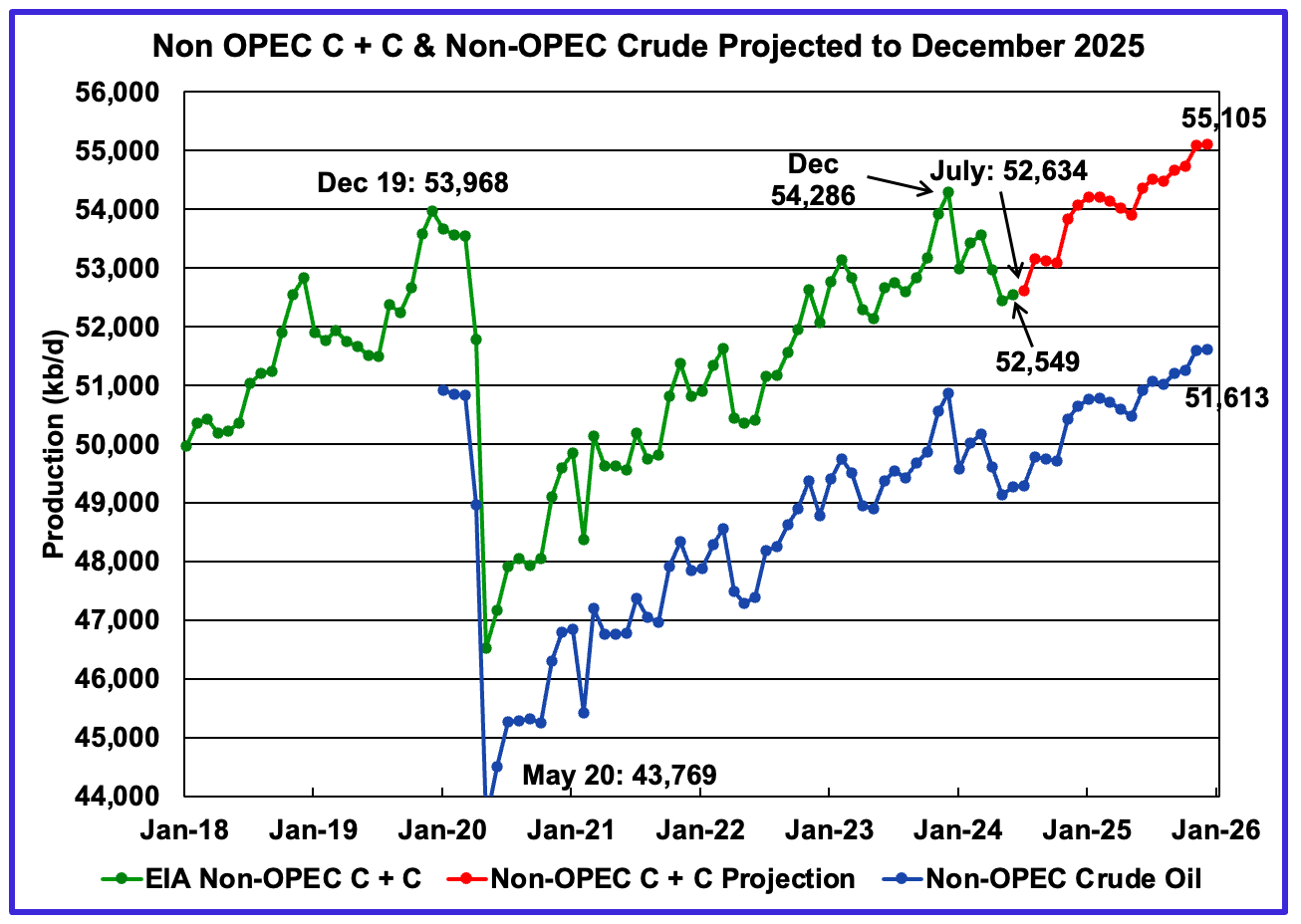 The Mechanics of Global Oil Supply: A Comprehensive Guide to OPEC’s Influence on the World Economy