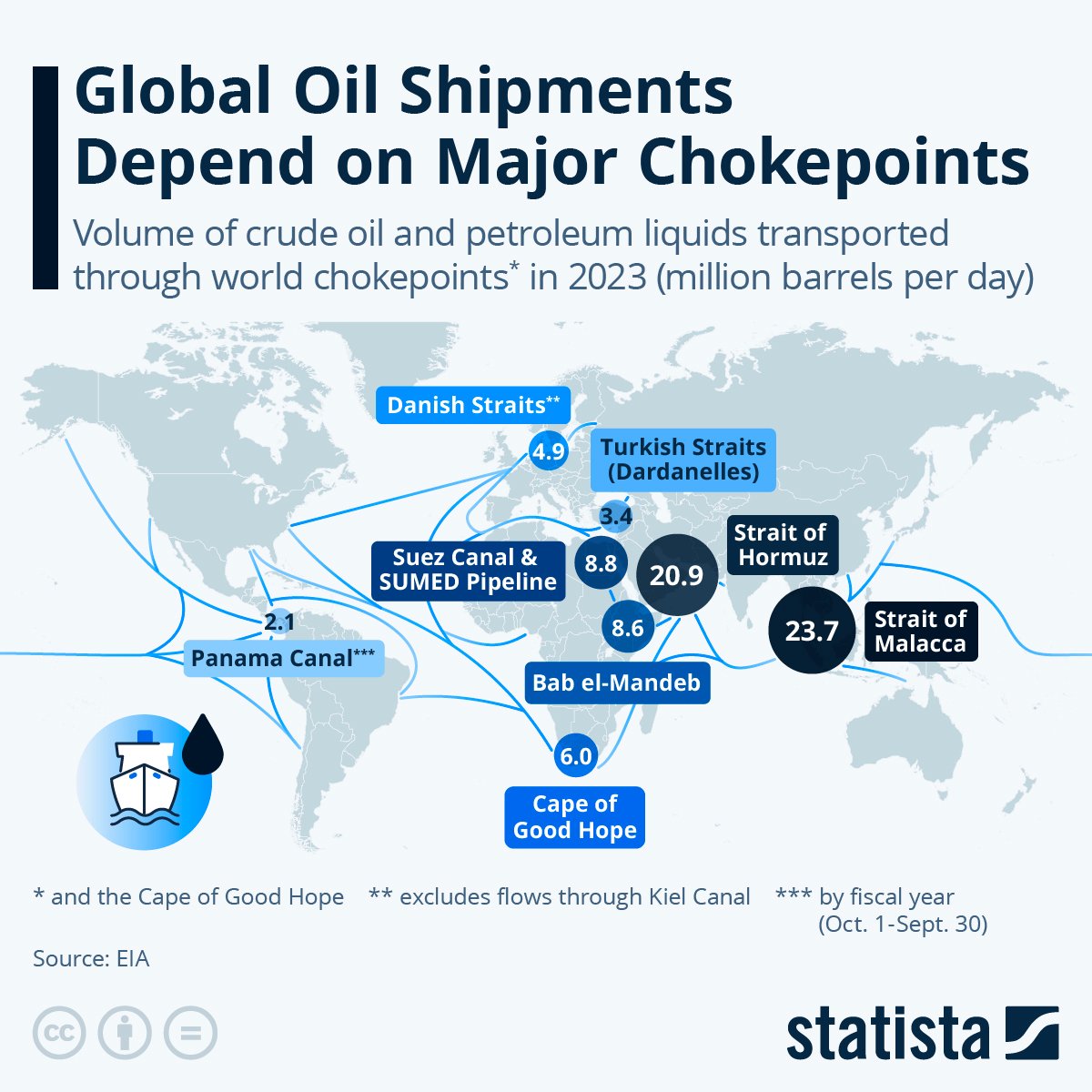 Data visualization of global oil transit routes and potential maritime chokepoints