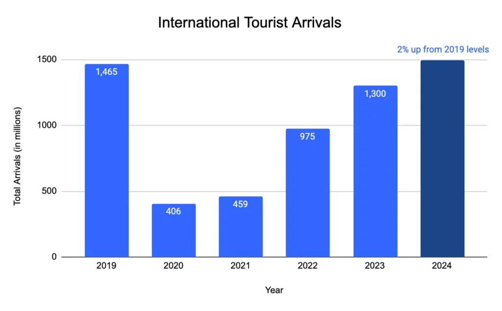 The Strategic Value of Vacations: Global Industry Analysis