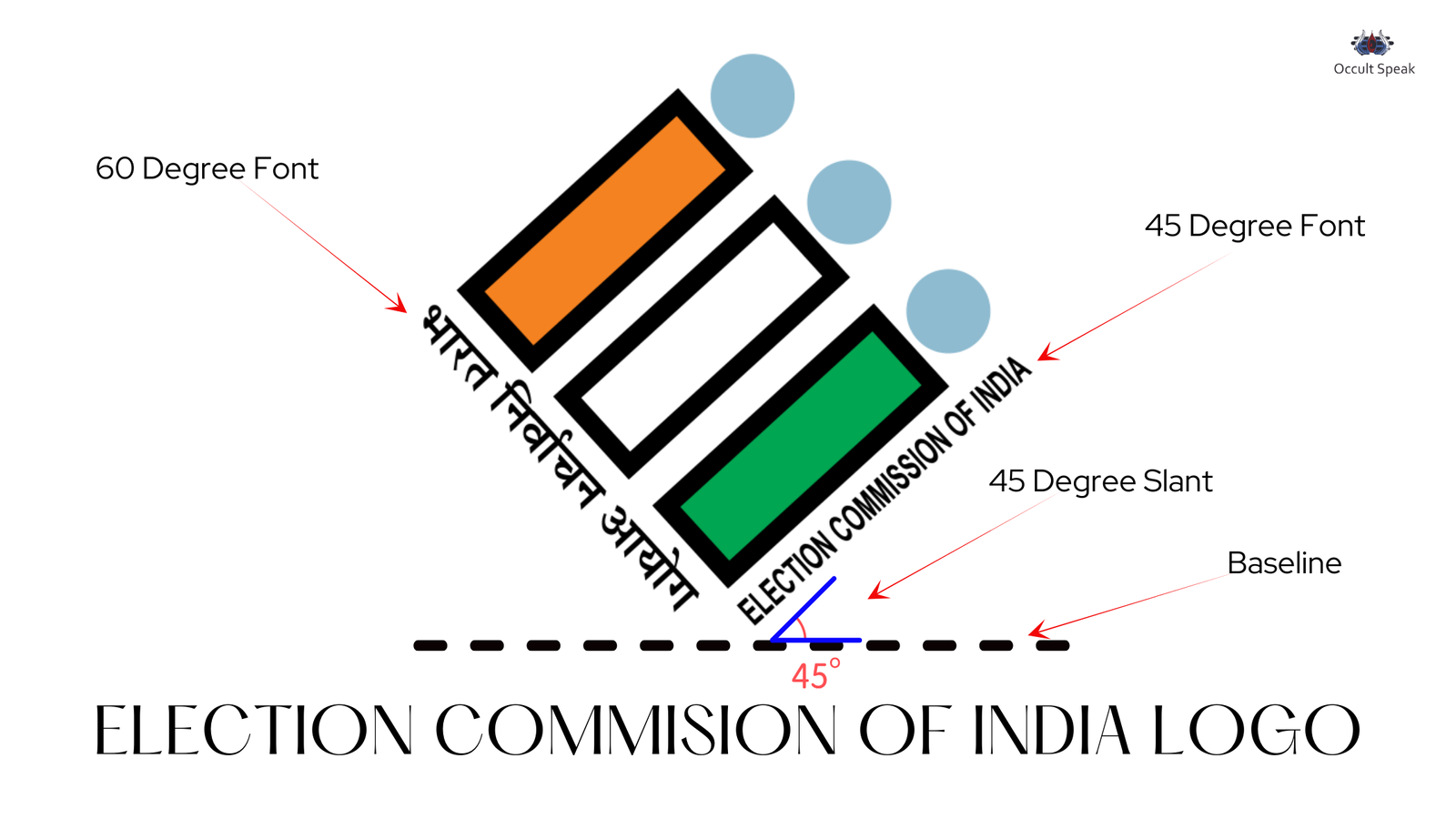 Election Commission of India administrative office