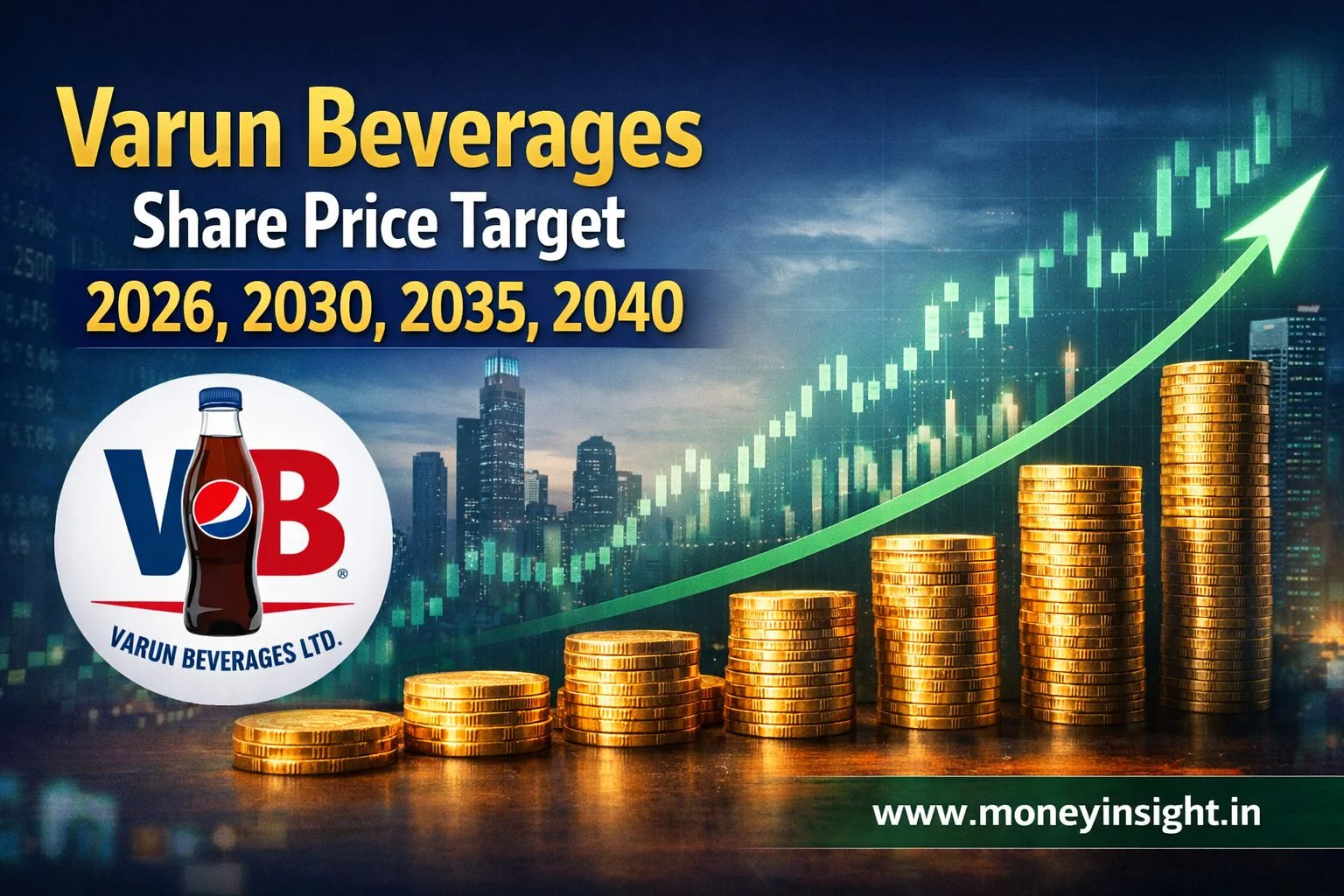 Varun Beverages Share Price: Strategic Analysis and Forecast