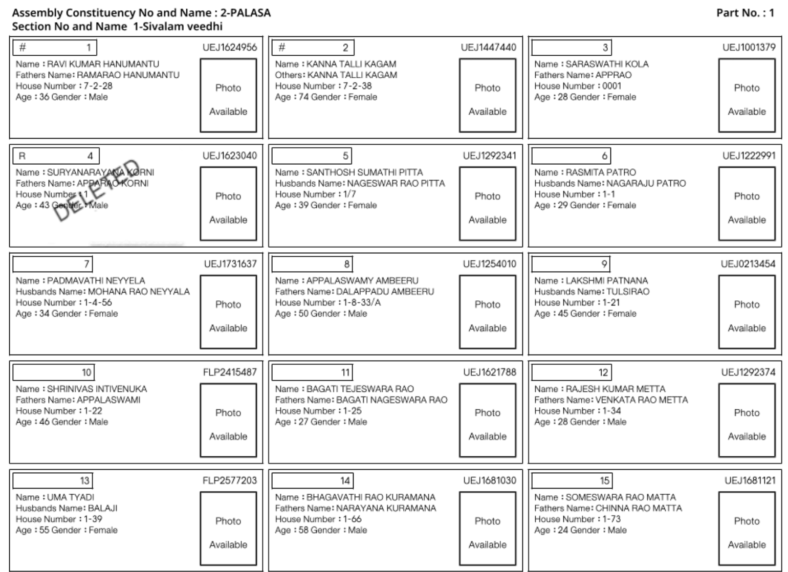 Comprehensive Guide to the Indian Voter List and Supplementary Electoral Rolls