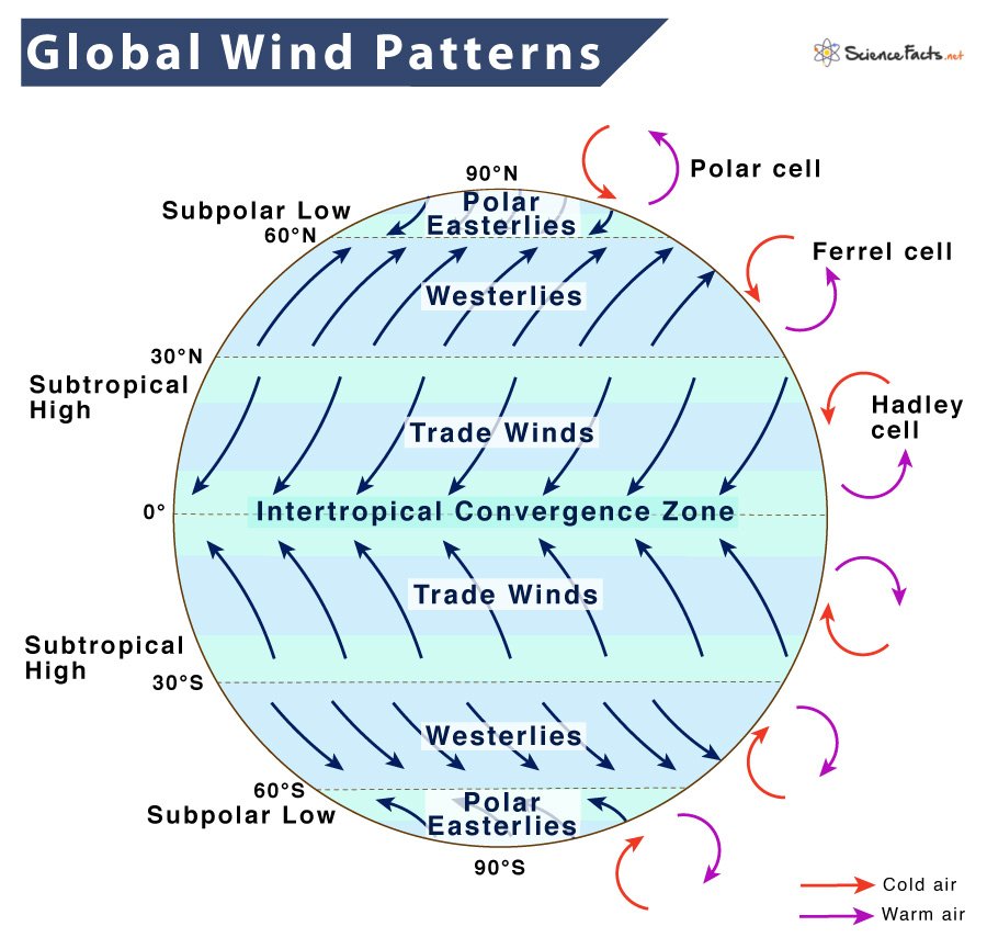 Weather Dynamics: Strategic Analysis of Global Meteorological Trends